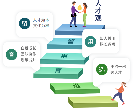 88858cc永利集团人才观
